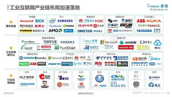 易觀分析 中國(guó)工業(yè)互聯(lián)網(wǎng)數(shù)字化發(fā)展專(zhuān)題研究——數(shù)據(jù)服務(wù)賦能產(chǎn)業(yè)升級(jí)