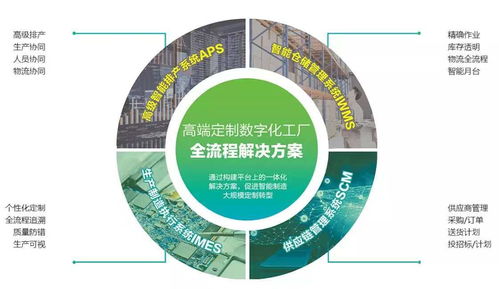 企業(yè)數字化轉型的難點與精工數字化工廠全流程解決方案